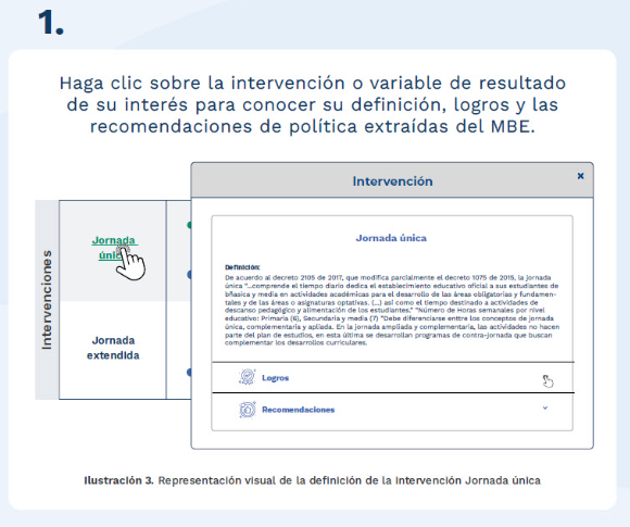 Diagrama de componentes de un mapa de brechas de evidencia