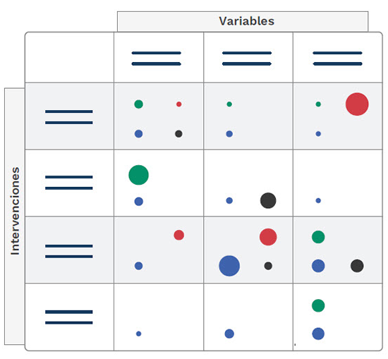 Un Mapa de Brechas de Evidencia es una herramienta visual y analítica que permite...