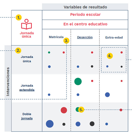 Diagrama de componentes de un mapa de brechas de evidencia