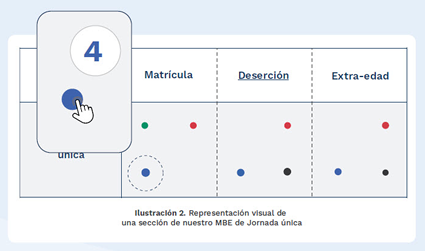 Diagrama de componentes de un mapa de brechas de evidencia