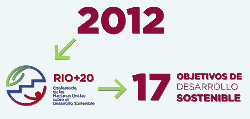 Observe el video sobre los ODS