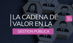 Portada del documento Cadena de valor de la gestión pública